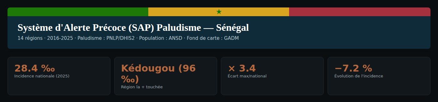 Système d'Alerte Précoce Paludisme — Sénégal